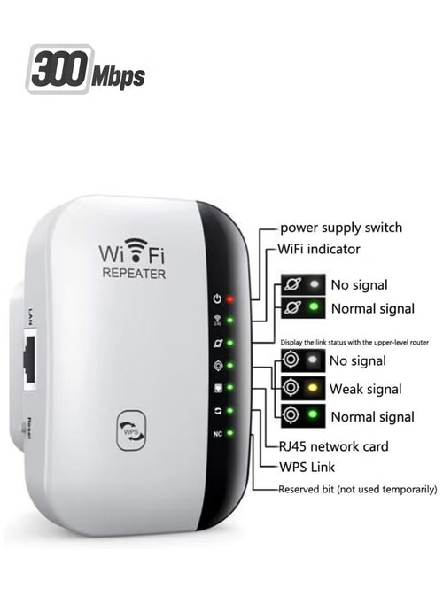 300Mbps Dual-Band WiFi Repeater/Router