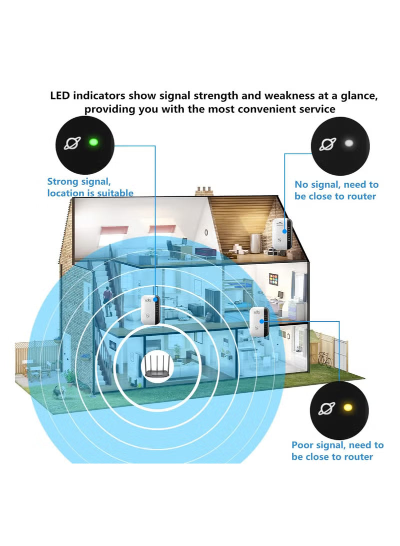300Mbps Dual-Band WiFi Repeater/Router