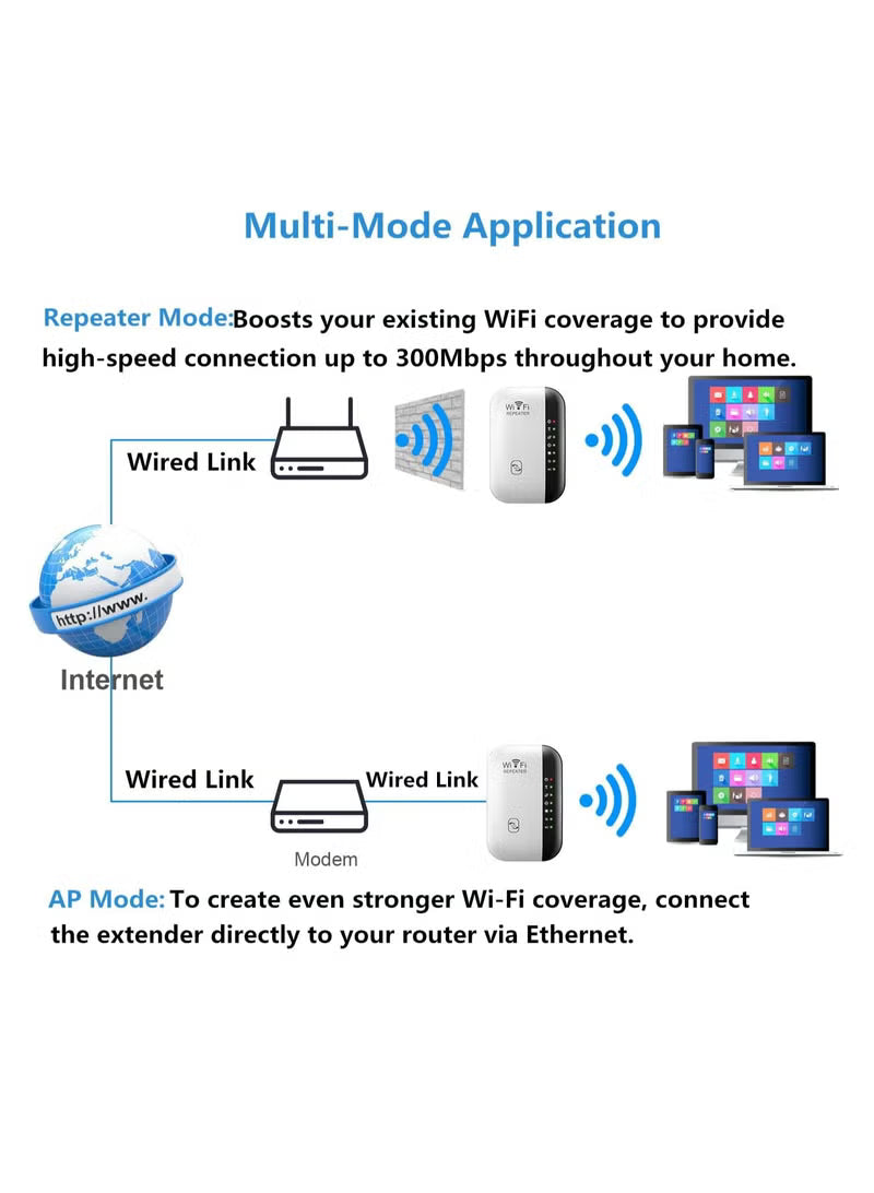300Mbps Dual-Band WiFi Repeater/Router