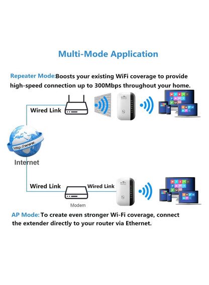 300Mbps Dual-Band WiFi Repeater/Router
